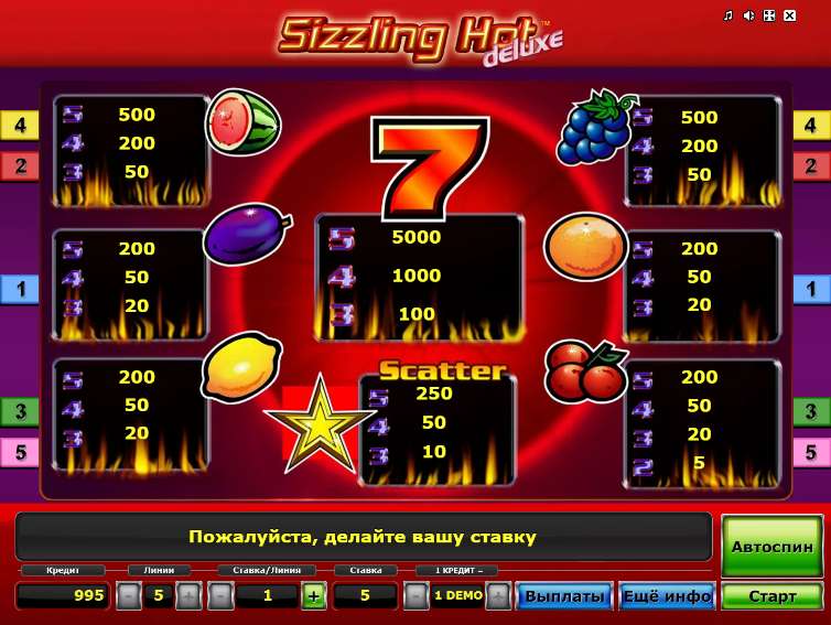 Игровой процесс слота Sizzling Hot Deluxe